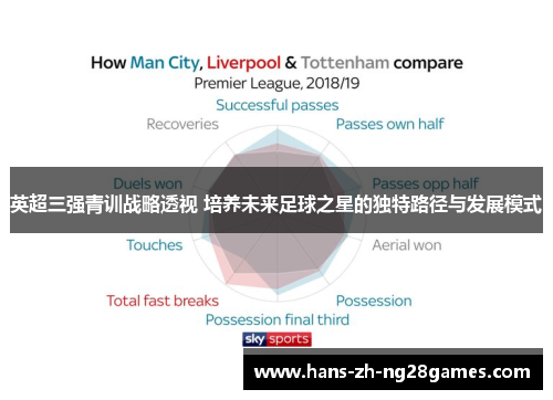 英超三强青训战略透视 培养未来足球之星的独特路径与发展模式 英超三强青训战略透视 培养未来足球之星的独特路径与发展模式