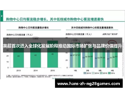 英超首次进入全球化发展阶段推动国际市场扩张与品牌价值提升