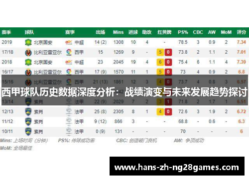 西甲球队历史数据深度分析:战绩演变与未来发展趋势探讨 西甲球队历史数据深度分析:战绩演变与未来发展趋势探讨