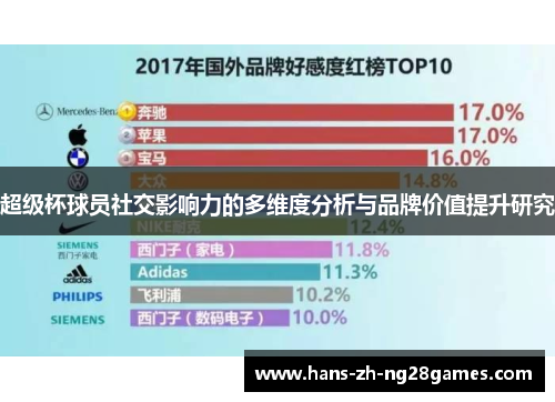超级杯球员社交影响力的多维度分析与品牌价值提升研究 超级杯球员社交影响力的多维度分析与品牌价值提升研究