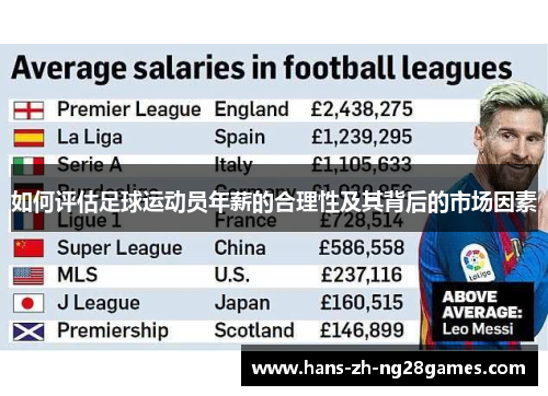 如何评估足球运动员年薪的合理性及其背后的市场因素 如何评估足球运动员年薪的合理性及其背后的市场因素